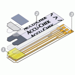 Accu-chek performa strips pk 50